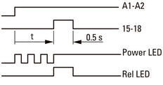 Eaton Relais Électronique De Temporisation Multifonction ETR4-69-A - 031891