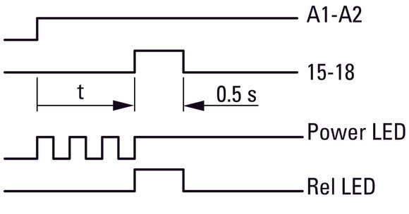 Relais De Temporisation Multifonction Eaton 400VAC 0.05s-100h - 031887