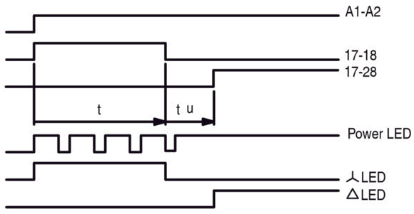 Eaton ETR4-51-W Étoile Delta Minuterie Relais 400VAC - 031885