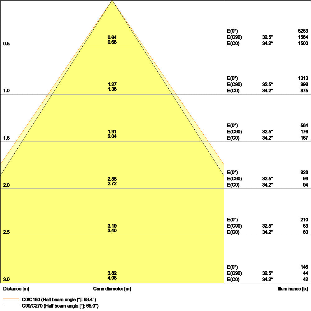 Éclairage LED Encastré Faible Éblouissement UGR19 DN155 14W IP54 - 4058075459137