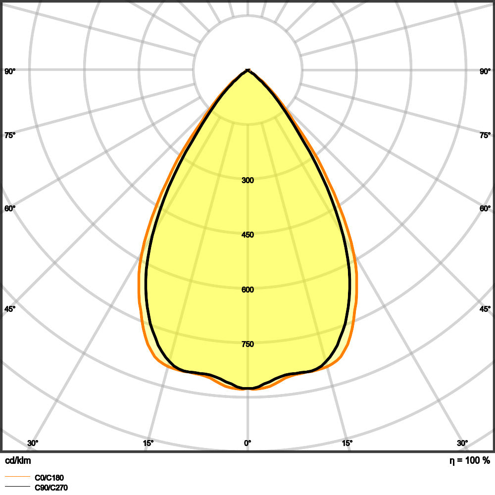 Éclairage LED Encastré Faible Éblouissement UGR19 DN155 14W IP54 - 4058075459137