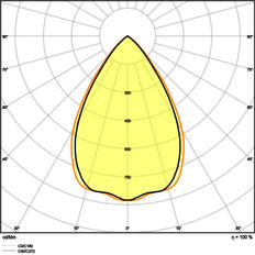 Éclairage LED Encastré Faible Éblouissement UGR19 DN155 14W IP54 - 4058075459137