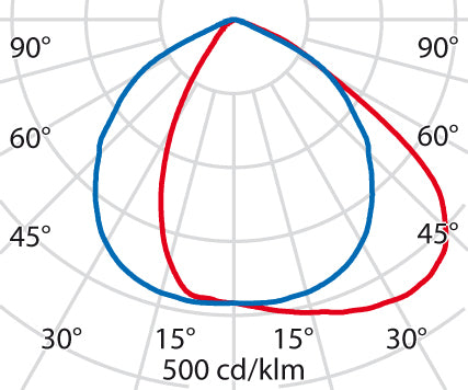 Projecteur Led Sur Pied Spider 40-60W 3000K Ip66 - 3109056