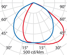 Projecteur Led Sur Pied Spider 40-60W 3000K Ip66 - 3109056