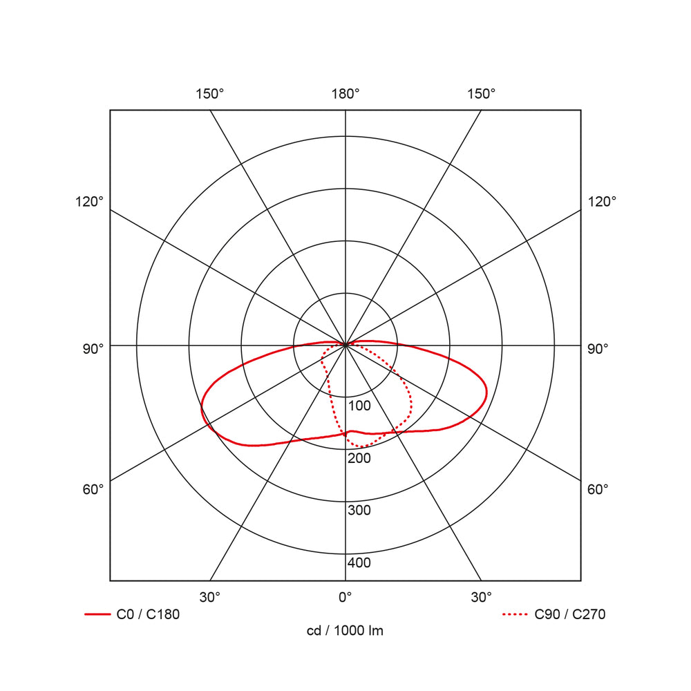Pro-Cone Luminaire Circulaire Led 3000K 1600LM - 41380113