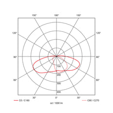 Pro-Cone Luminaire Circulaire Led 3000K 1600LM - 41380113