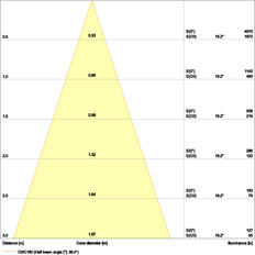 LEDVANCE Spot LED Encastrable Réglable 8W IP20 - 4099854000140