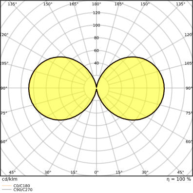 Ledvance HQL LED P 90W 13000LM Lumière Extérieure Industrielle - 4099854040825