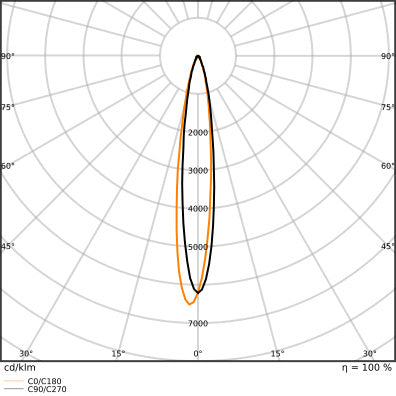 LEDVANCE PAR38 LED Projecteur E27 12W IP65 2700K - 4099854067808