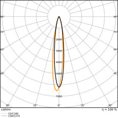LEDVANCE PAR38 LED Projecteur E27 12W IP65 2700K - 4099854067808