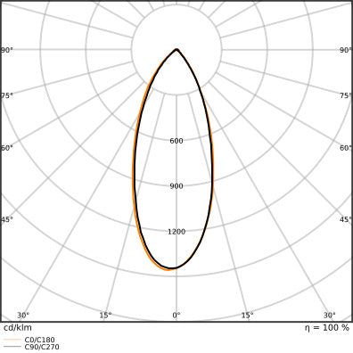 Ledvance Mr11 Led Spot Gu4 4.2W 840 Professionnel - 4099854050350