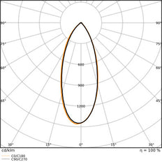 Ledvance Mr11 Led Spot Gu4 4.2W 840 Professionnel - 4099854050350
