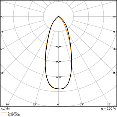Ledvance Mr11 Gu4 Led Spot 4.5W 927 Dimmable - 4099854050268