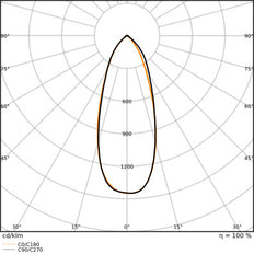 Ledvance Mr11 Gu4 Led Spot 4.5W 927 Dimmable - 4099854050268
