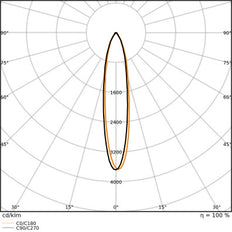 Led Ar111 Glowdim 7.2W G53 Blanc Chaud Dimmable Spot - 4099854048562