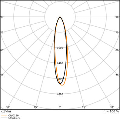 Ledvance Supérieur Led Ar111 7.4W G53 3000K Dimmable Spot - 4099854048548