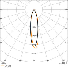Ledvance Supérieur Led Ar111 7.4W G53 3000K Dimmable Spot - 4099854048548