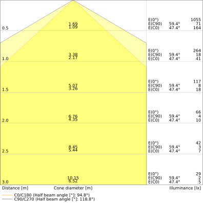 DULUX LED D18 7W 840 G24D-2 AC Compatible Avec Le Réseau Lamp - 4058075823150