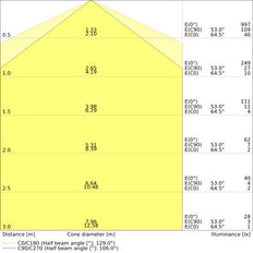 DULUX LED L 8W 840 2G11 Lampe À Quatre Broches - 4058075822078