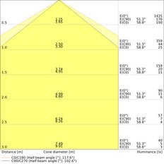 DULUX LED G24Q-3 10W 840 Lampe À Ballast Électronique - 4058075822030