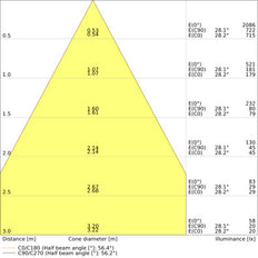 LEDVANCE 5.5W CCT Réglable IP65 Spot Encastré - 4099854092701