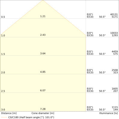 Projecteur Led 250W Haute Sortie 25000lm IP66 - 4099854306600