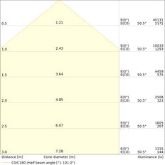 Projecteur Led 250W Haute Sortie 25000lm IP66 - 4099854306600