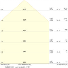 LEDVANCE Projecteur Professionnel 17W 4000K IP66 - 4099854305825
