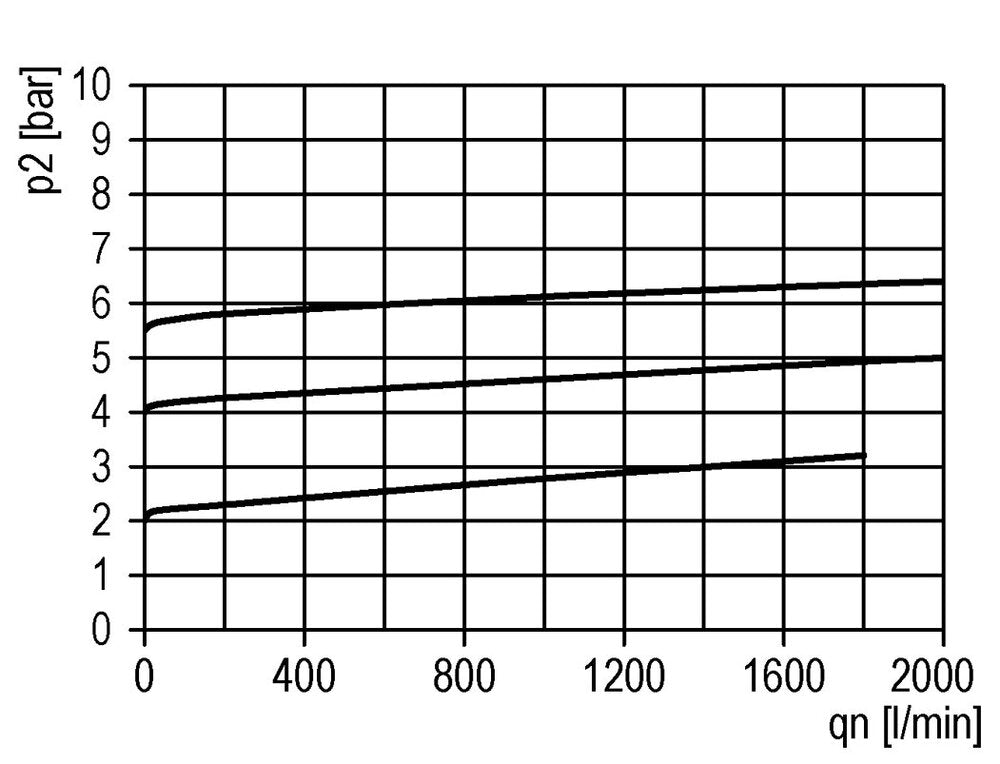 Soupape de décharge de pression pneumatique G1/2 Air 0.5-10bar (7-145psi)