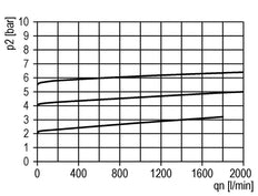Soupape de décharge de pression pneumatique G1/2 Air 0.1-3bar (1-44psi)