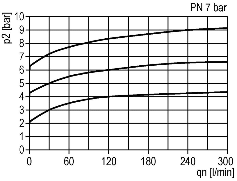 Soupape de décharge de pression pneumatique G1/4 Air 0.15-7bar (2-102psi)