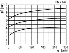 Soupape de décharge de pression pneumatique G1/4 Air 0.15-7bar (2-102psi)