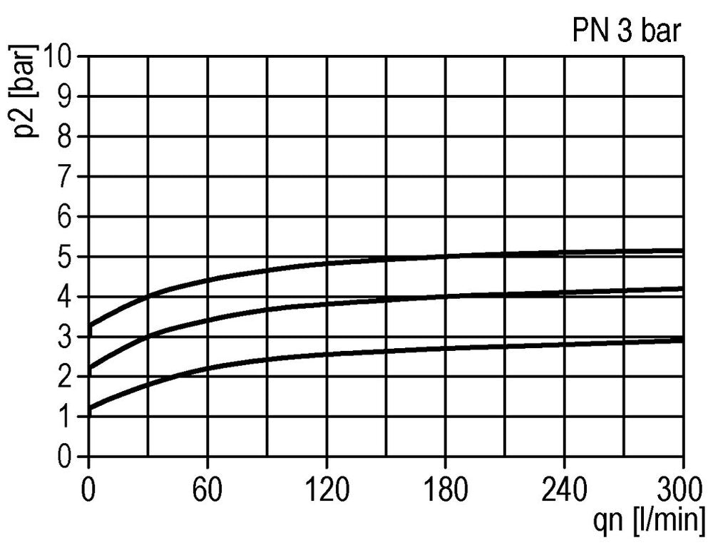 Soupape de décharge de pression pneumatique G1/4 Air 0.1-3bar (1-44psi)