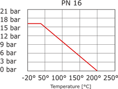 Vanne à Bille à Brides à Actionnement Pneumatique 2 Voies DN15 PN40 Acier Inoxydable Ressort Fermé