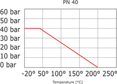 Vanne à Bille à Brides 2 Voies DN25 PN40 Acier Inoxydable 3 Pièces