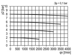Microfiltre 0.01microns G1/2'' 1200l/min Auto Metal Multifix 2