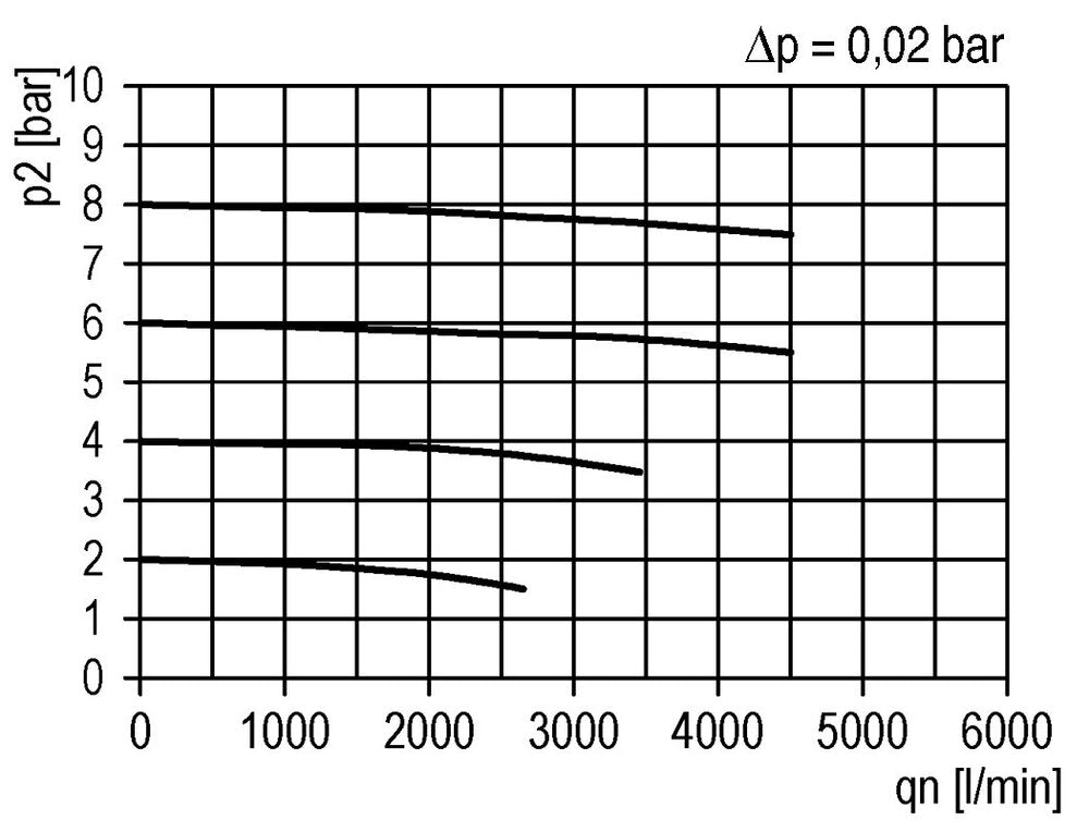 Pre-Filter 0.3microns G1'' 1500 l/min Semi-Auto Polycarbonate Futura 4