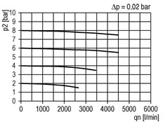 Pré-filtre 0.3microns G1'' 2000l/min Semi-Auto Cage de Protection en Polycarbonate Multifix 4