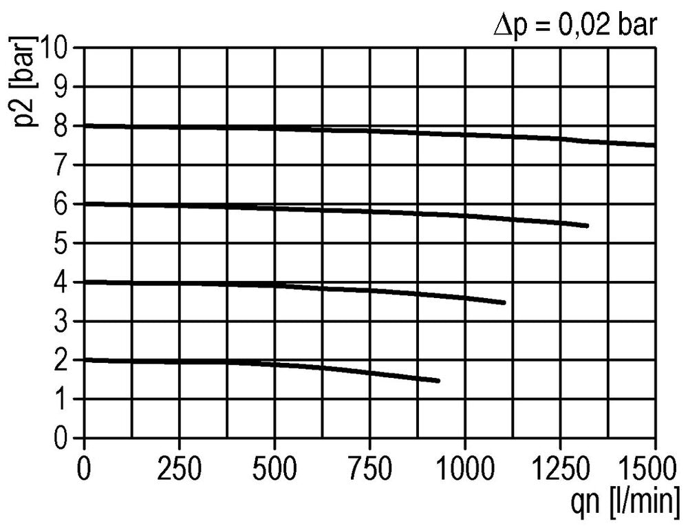 Pré-filtre 0.3microns G1/4'' 300l/min Auto Métal Futura 1