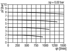Pré-filtre 0.3microns G3/8'' 300l/min Auto Métal Futura 1