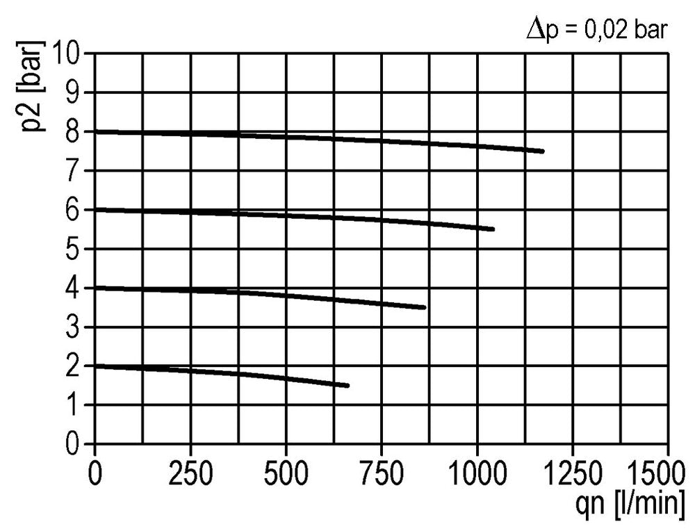 Pré-filtre 0.3microns G1/4'' 160l/min Auto Polycarbonate Multifix 1