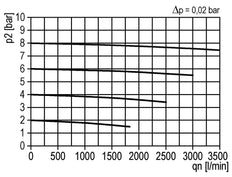 Pré-filtre 0.3microns G1/2'' 500l/min Semi-Auto Metal Multifix 2