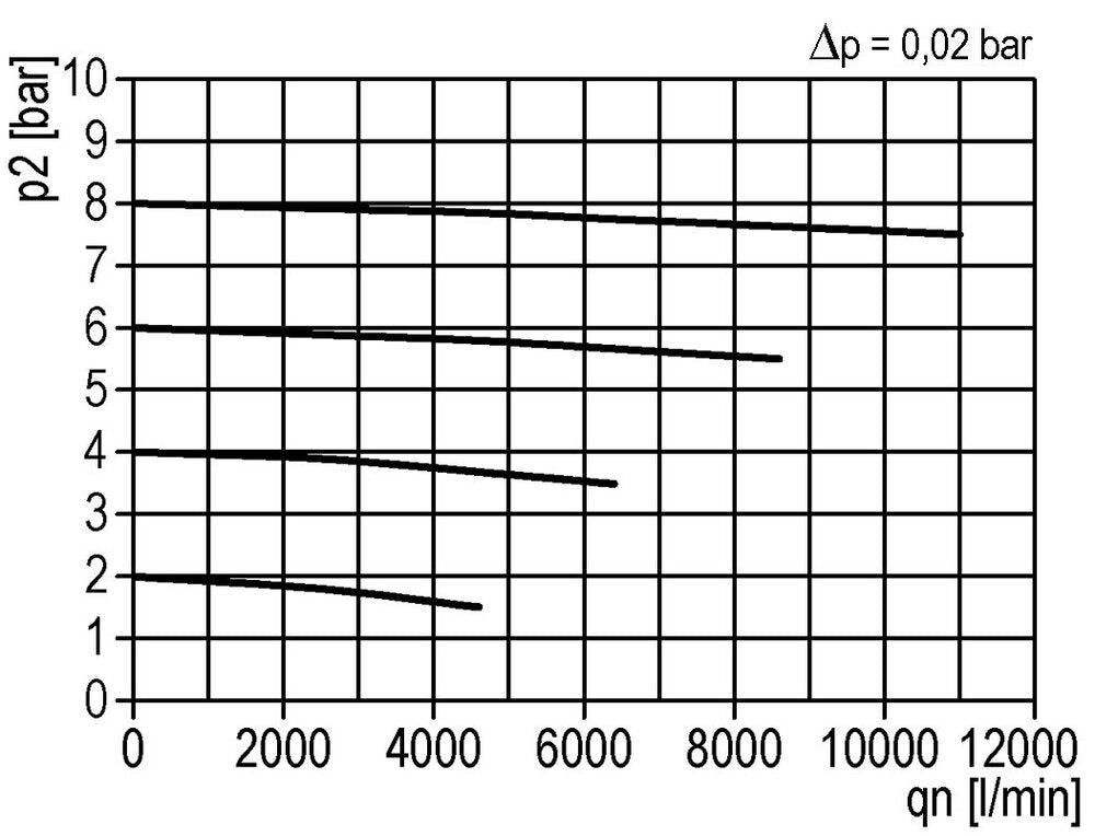 Pré-filtre 0,3microns G1'' 1900l/min Auto Metal Multifix 5