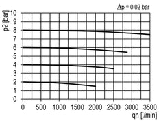 Pré-filtre 0.3microns G1/2'' 650l/min Auto Metal Multifix 2