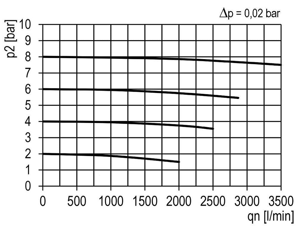 Pré-filtre 0.3microns G1/2'' 650l/min Auto Metal Multifix 2