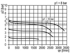 Régulateur de pression G1/4'' 1000l/min 0.2-6.0bar/3-87psi en fonte de zinc standard 1