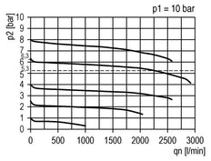 Precision Pressure Regulator G1/4'' 2000 l/min 0.1-2.0bar/1-29psi PA Safety Futura 1