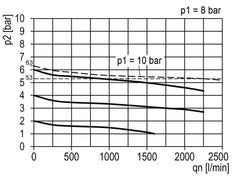 Regulateur de pression pour assemblage de collecteur G1/4''&3/8'' 2250l/min 0.2-6.0bar/3-87psi en fonte de zinc 40 mm Manomètre Multifix 1