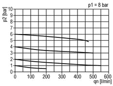 Régulateur de pression G1/8'' 450l/min 0.1-3.5bar/1-51psi Standard 0