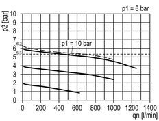 FRL 2 Parties G1/8'' 700l/min 0.2-6.0bar/3-87psi Auto (Fermé Sans Pression) Manomètre 40 mm Polycarbonate Multifix 0